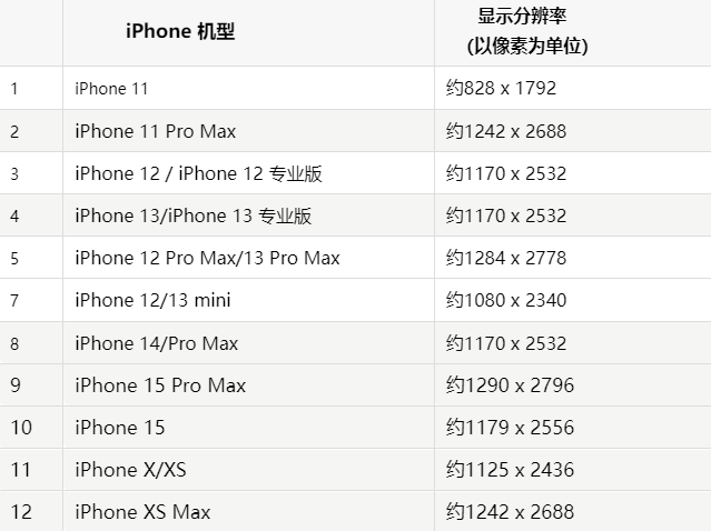 苹定南果维修分享iPhone主屏幕壁纸显得模糊怎么办