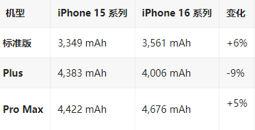 定南苹果16维修分享iPhone16/Pro系列机模再曝光