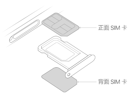 定南苹果15维修分享iPhone15出现'无SIM卡'怎么办