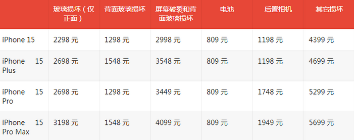 定南苹果15维修站中心分享修iPhone15划算吗