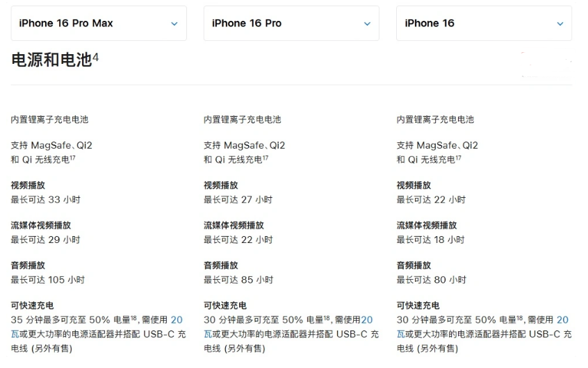 定南苹果手机维修分享 iPhone 16 目前实测充电峰值功率不超过 39W 